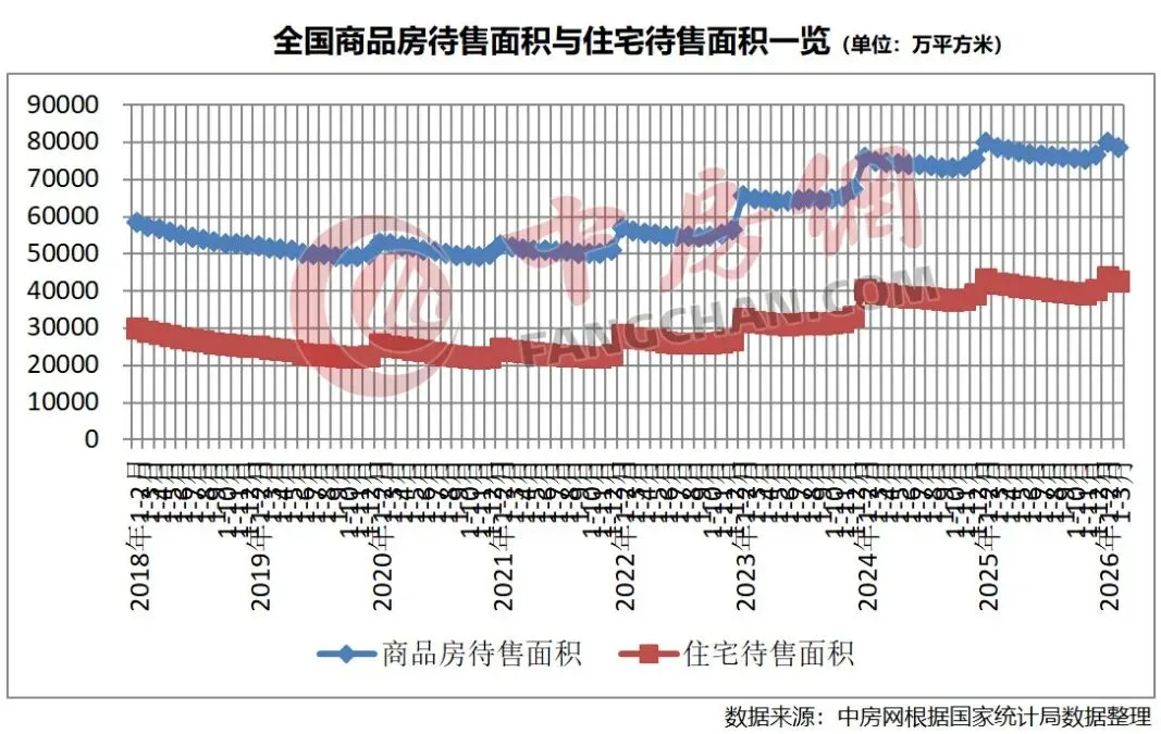 多项房地产指标明显改善,市场现积极信号