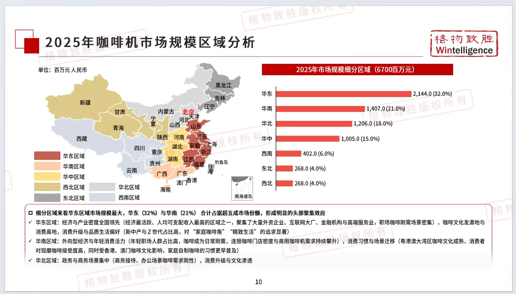 2026年中国咖啡机市场白皮书-格物致胜(附35页PDF下载)