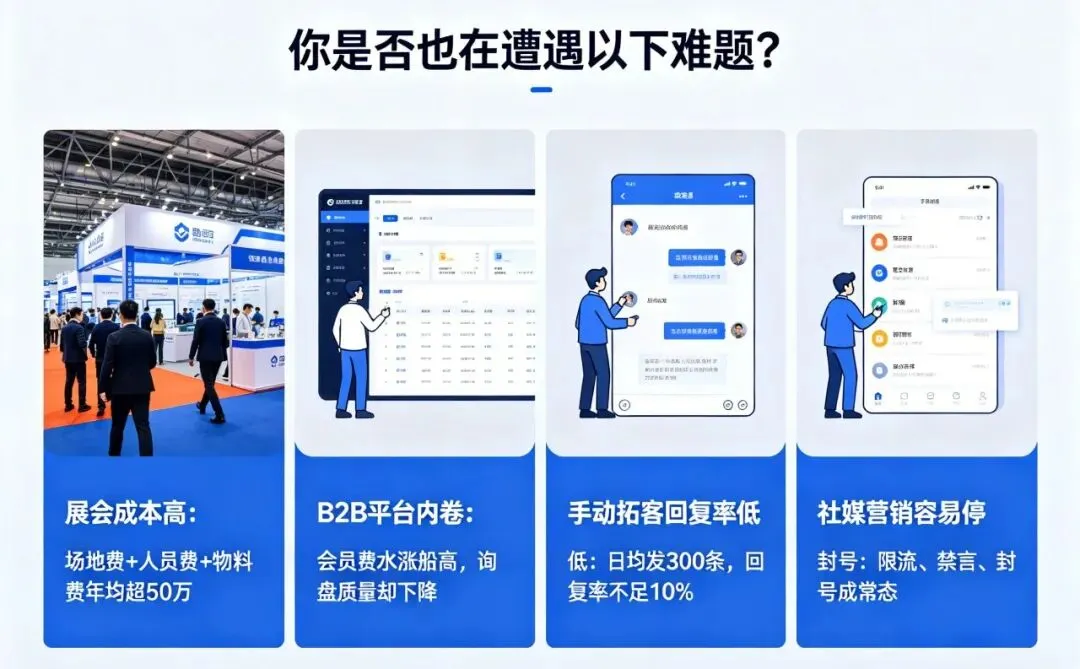 外贸获客难?WhatsApp+TikTok+Facebook 三驾马车,AI 全渠道帮你精准抓全球客户