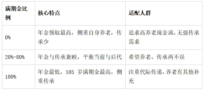 2025年诸如平安盛世金越等养老年金在市场的竞争力分析
