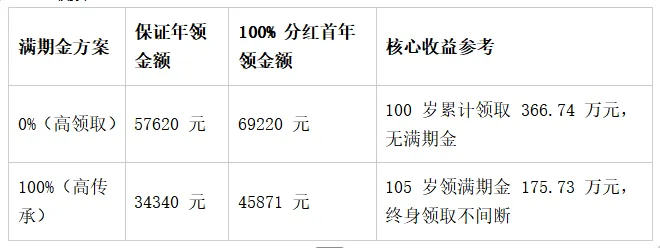 2025年诸如平安盛世金越等养老年金在市场的竞争力分析