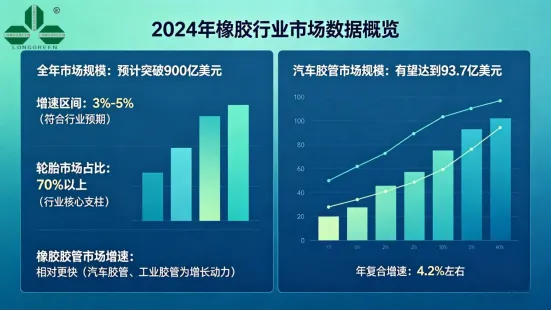 2026年全球轮胎与橡胶胶管市场格局、进出口趋势分析
