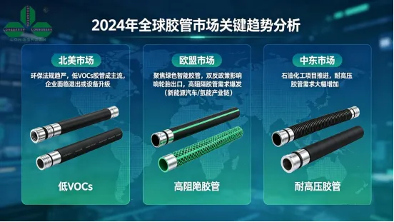 2026年全球轮胎与橡胶胶管市场格局、进出口趋势分析
