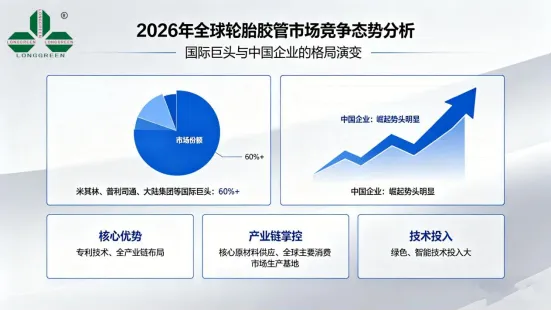 2026年全球轮胎与橡胶胶管市场格局、进出口趋势分析