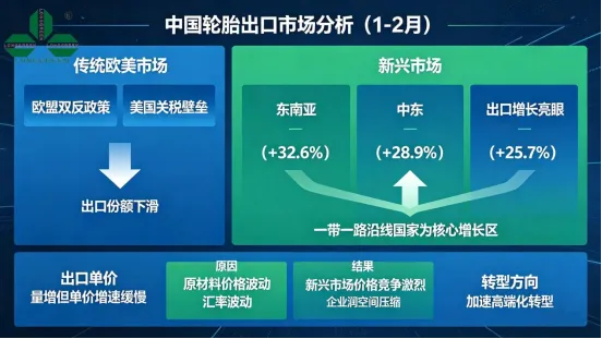 2026年全球轮胎与橡胶胶管市场格局、进出口趋势分析