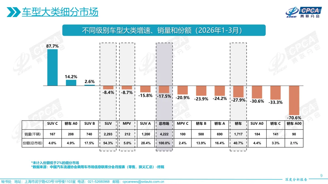 【深度分析】2026年3月份全国乘用车市场深度分析报告
