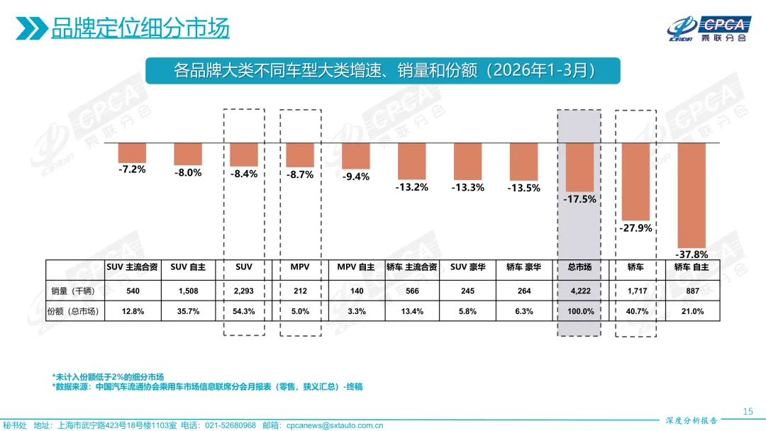 【深度分析】2026年3月份全国乘用车市场深度分析报告