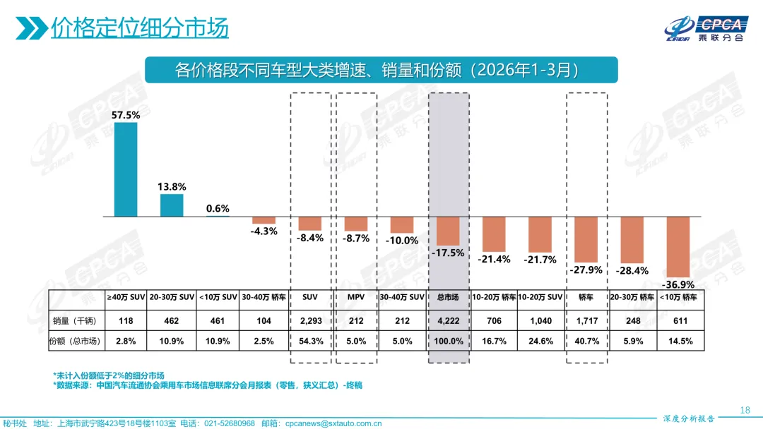 【深度分析】2026年3月份全国乘用车市场深度分析报告