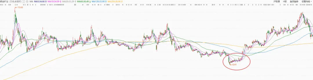 市场的风格(4月17日)