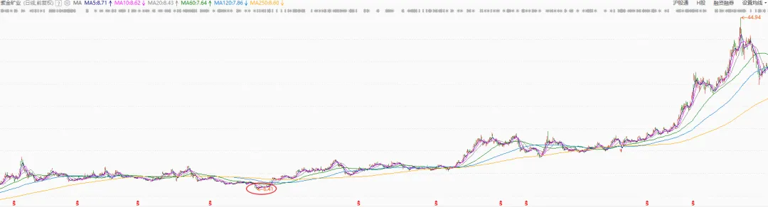 市场的风格(4月17日)