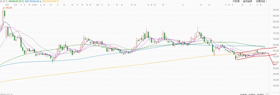 市场的风格(4月17日)