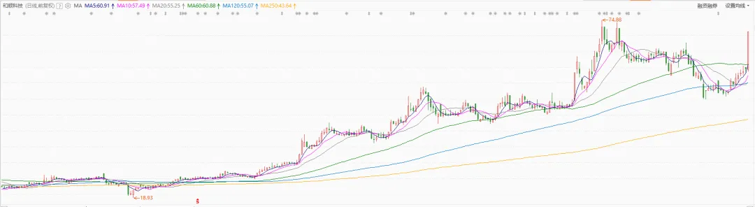 市场的风格(4月17日)