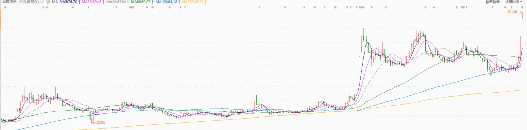 市场的风格(4月17日)