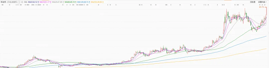 市场的风格(4月17日)