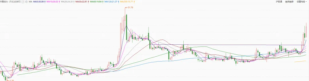 市场的风格(4月17日)