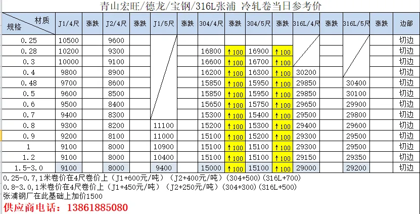 涨100,涨150,不锈钢04月17日市场参考价