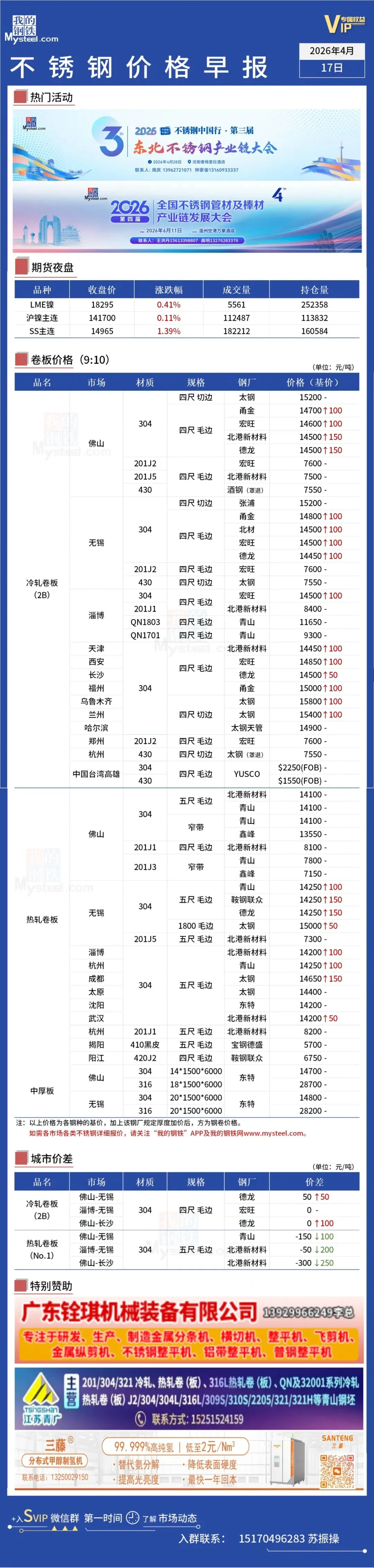 无锡市场304涨100-150,佛山市场304涨100-150丨不锈钢行情一览