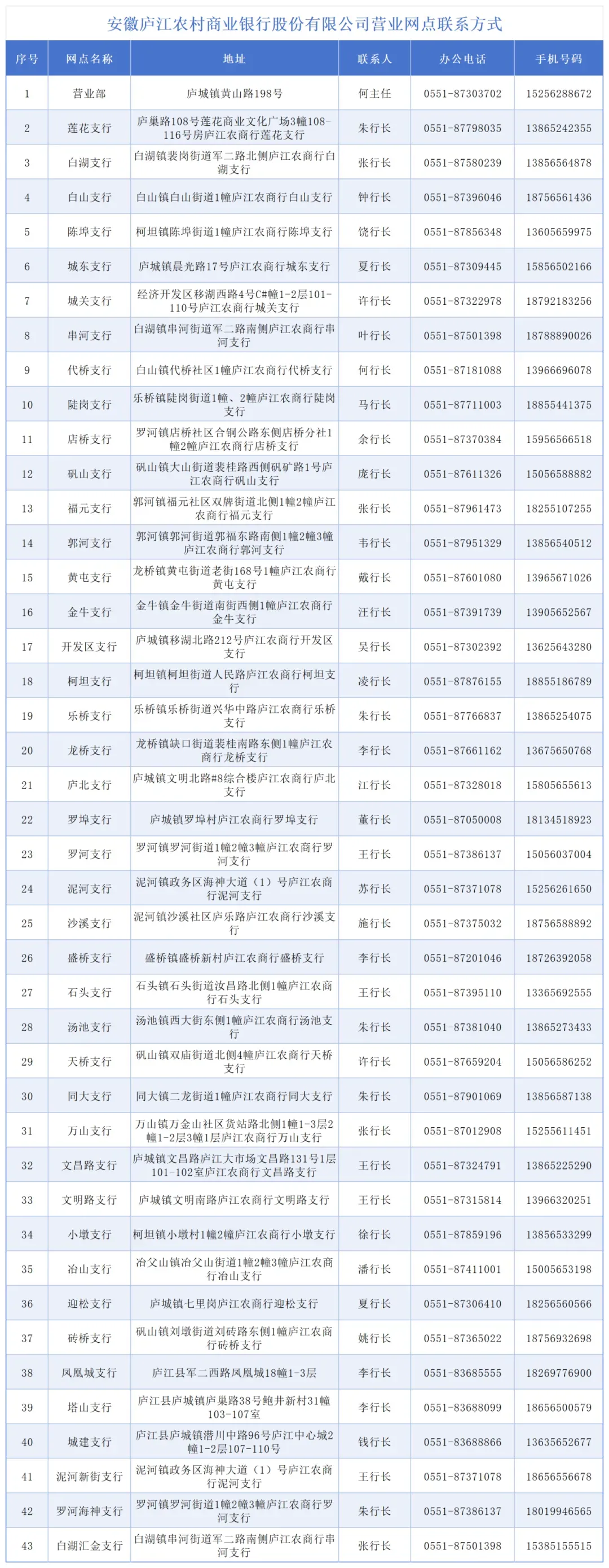 庐江农商银行召开2026年旺季营销总结会暨第二季营销活动动员会