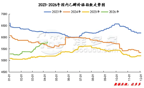 乙醇:4月17日 国内乙醇市场大稳小动