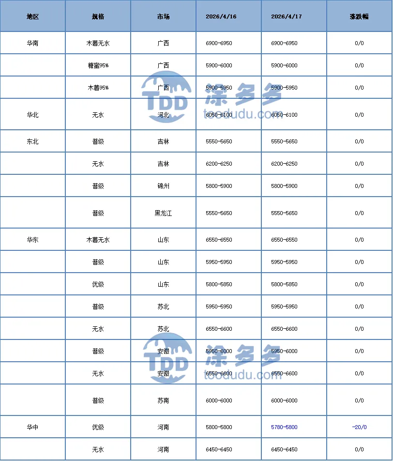 乙醇:4月17日 国内乙醇市场大稳小动