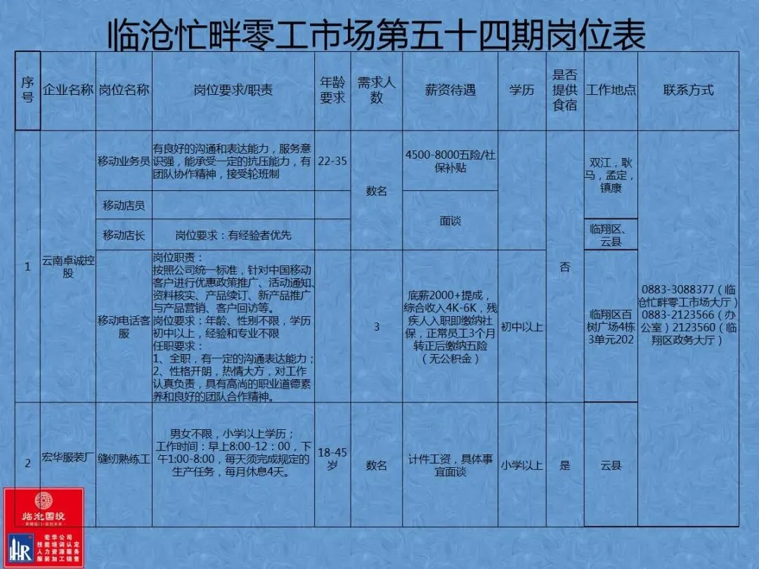 临沧忙畔零工市场岗位信息(第五十四期)