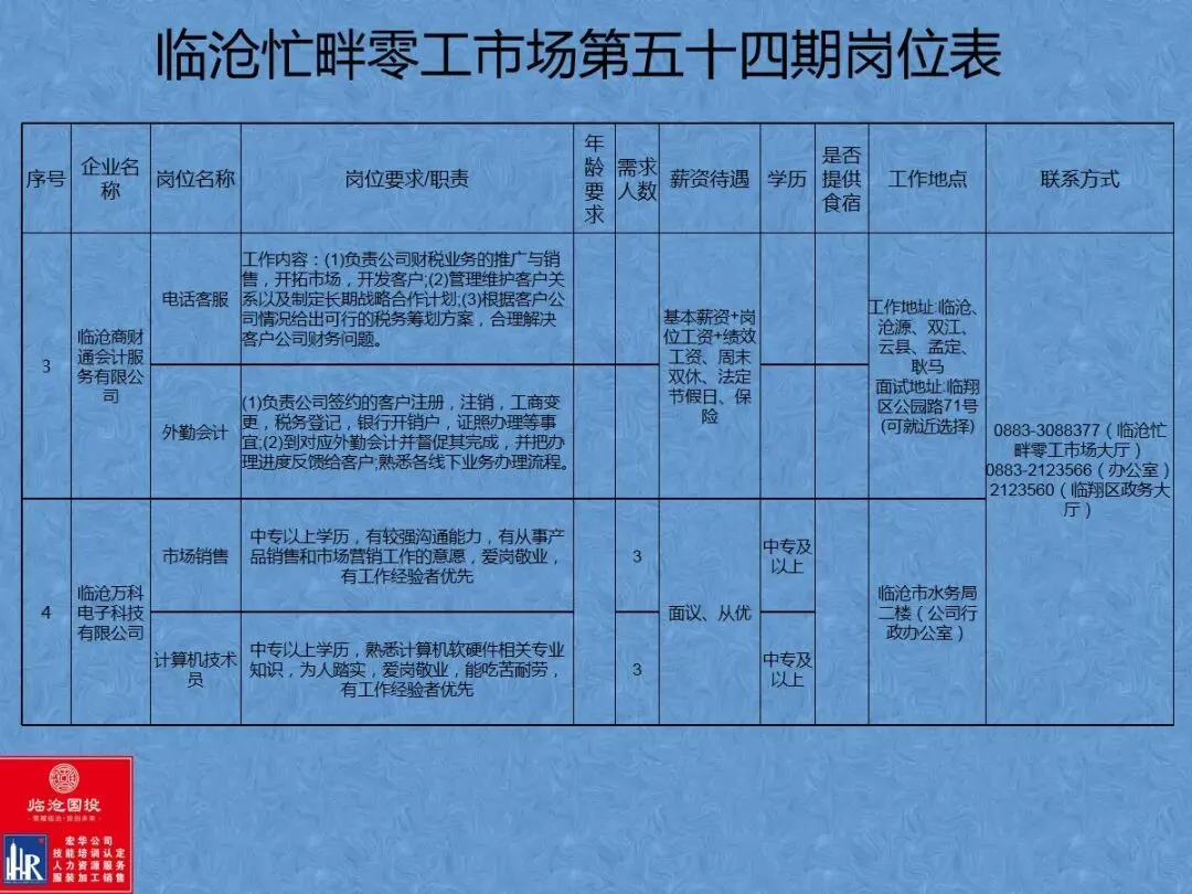 临沧忙畔零工市场岗位信息(第五十四期)