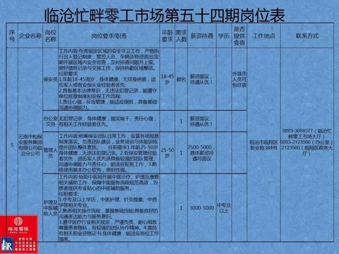 临沧忙畔零工市场岗位信息(第五十四期)