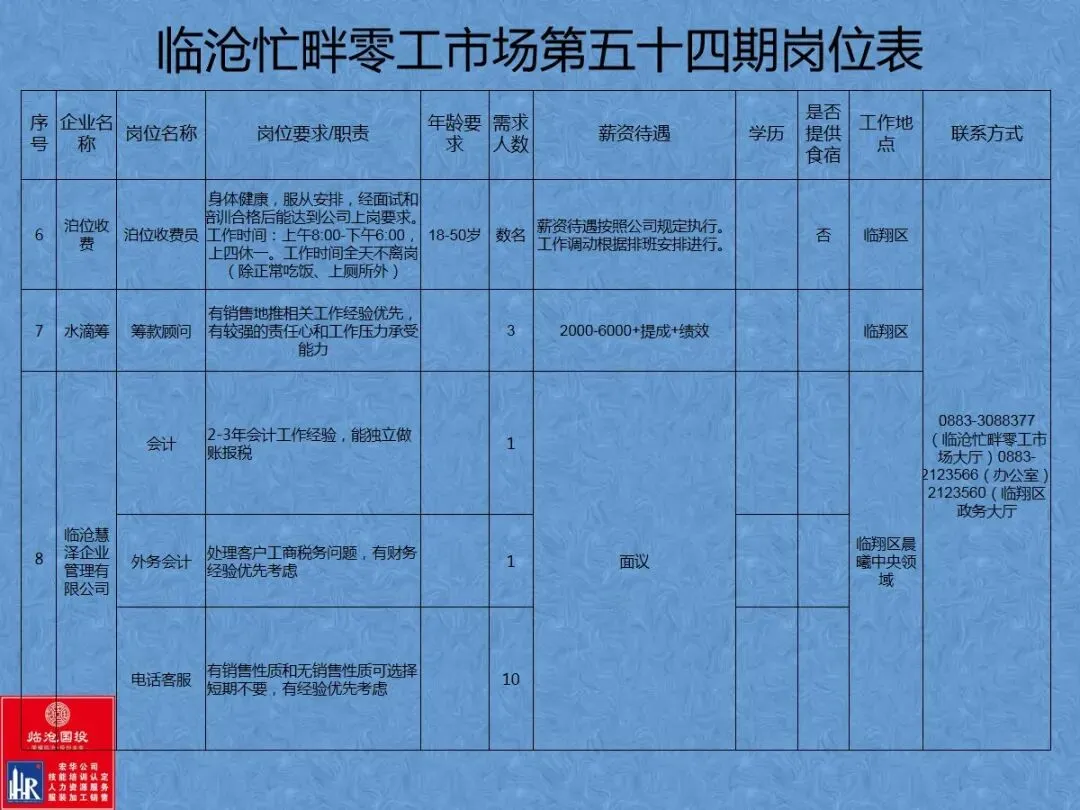 临沧忙畔零工市场岗位信息(第五十四期)