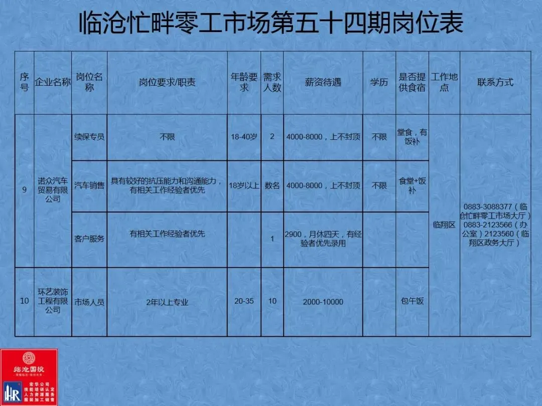 临沧忙畔零工市场岗位信息(第五十四期)