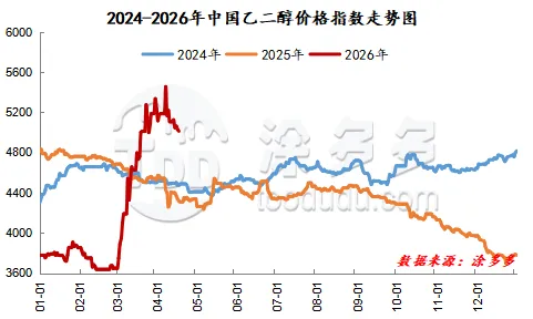 聚酯产业:谨慎情绪升温 聚酯市场窄幅震荡