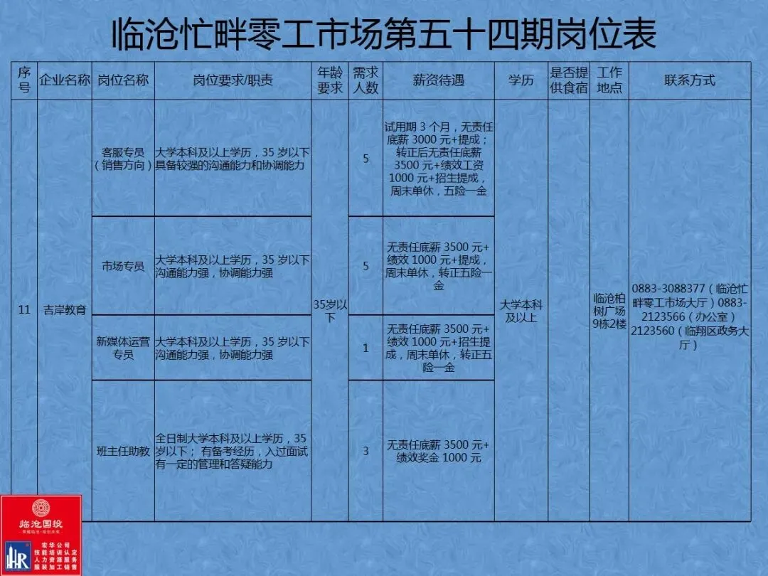 临沧忙畔零工市场岗位信息(第五十四期)