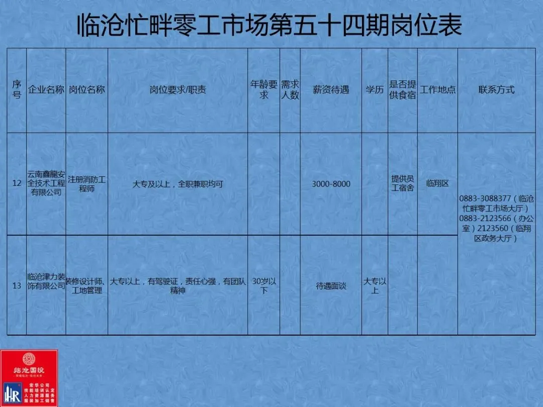 临沧忙畔零工市场岗位信息(第五十四期)