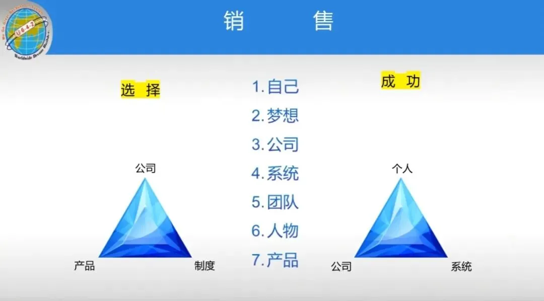 《销售配合与带动》–银城老师