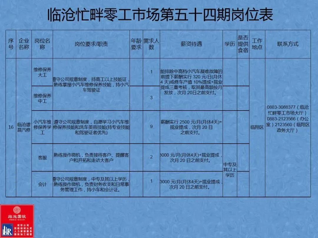 临沧忙畔零工市场岗位信息(第五十四期)
