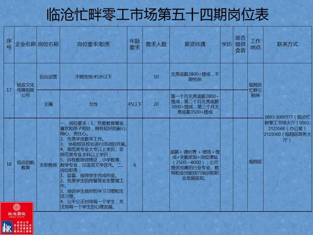 临沧忙畔零工市场岗位信息(第五十四期)