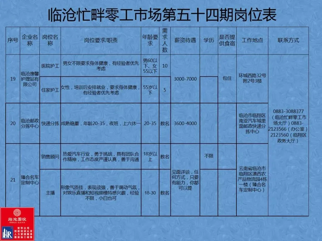 临沧忙畔零工市场岗位信息(第五十四期)