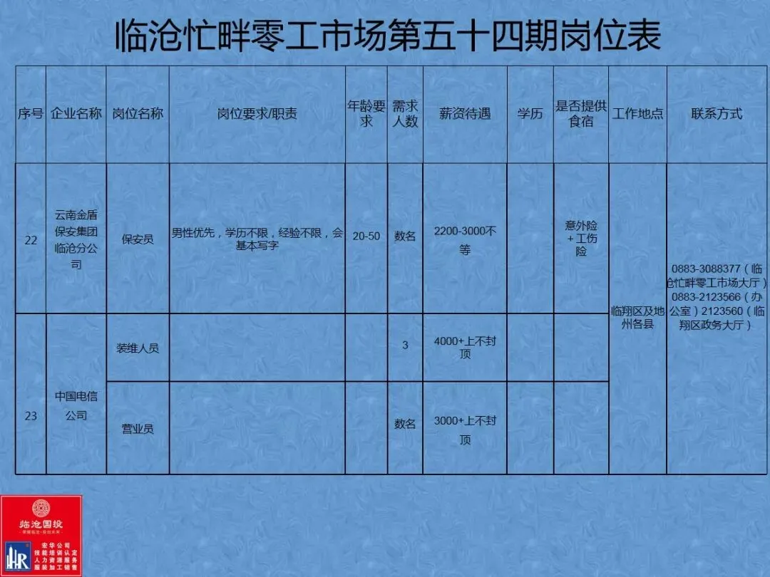 临沧忙畔零工市场岗位信息(第五十四期)