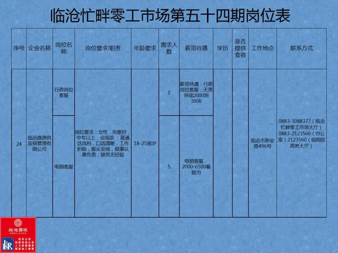 临沧忙畔零工市场岗位信息(第五十四期)
