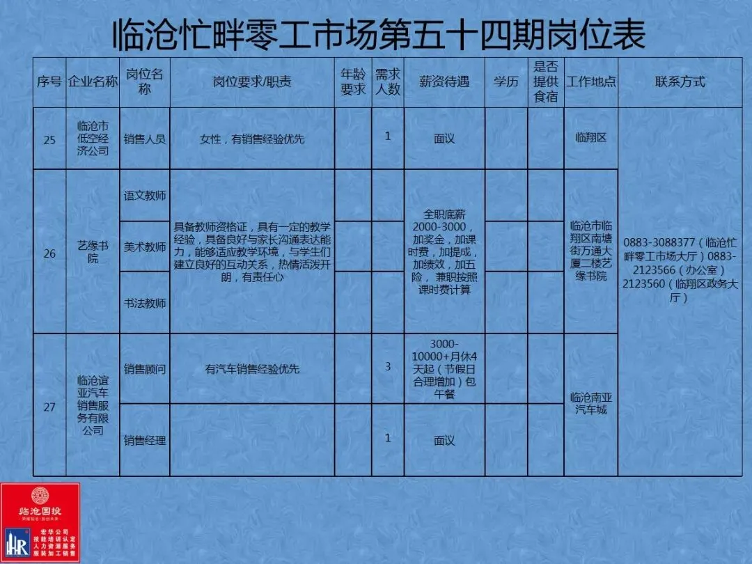 临沧忙畔零工市场岗位信息(第五十四期)