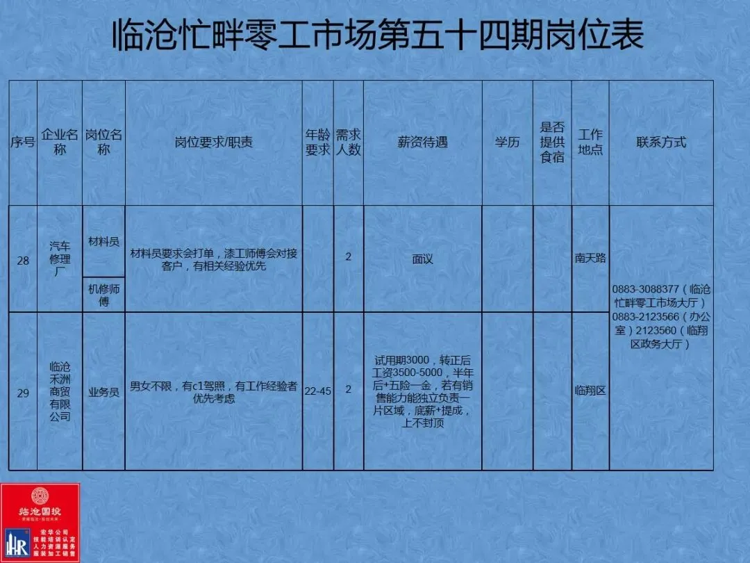 临沧忙畔零工市场岗位信息(第五十四期)