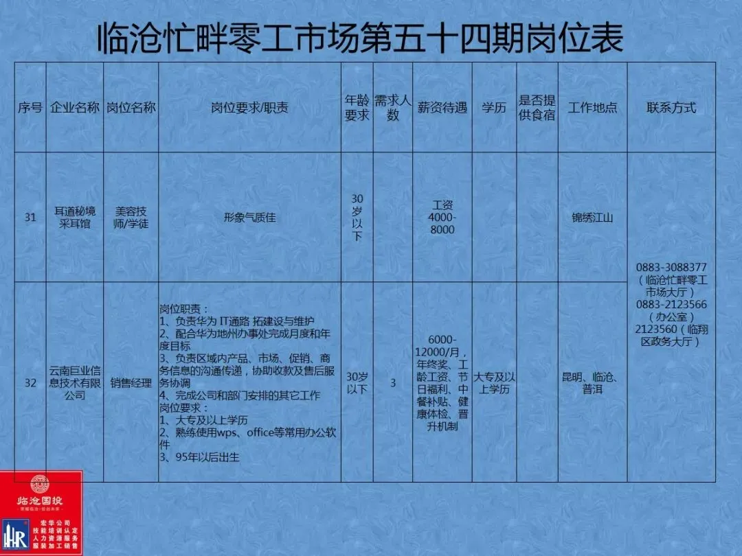 临沧忙畔零工市场岗位信息(第五十四期)