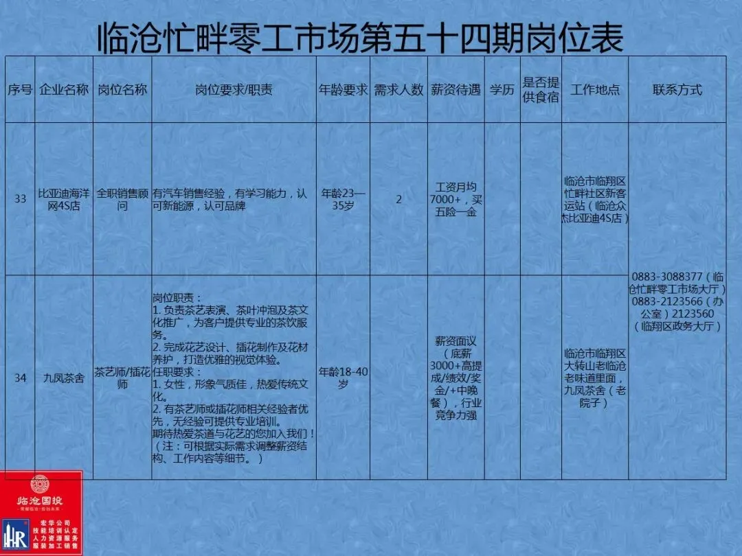 临沧忙畔零工市场岗位信息(第五十四期)