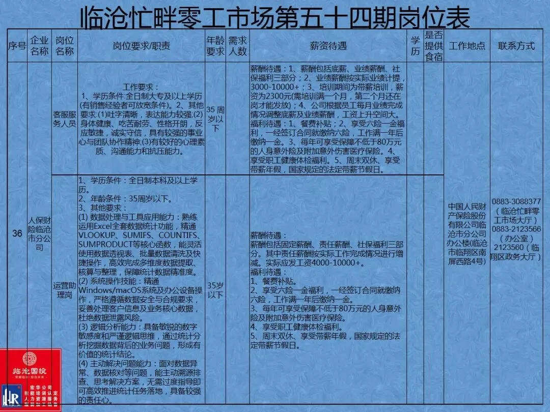 临沧忙畔零工市场岗位信息(第五十四期)