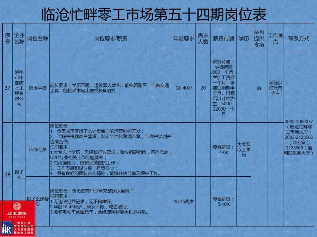 临沧忙畔零工市场岗位信息(第五十四期)