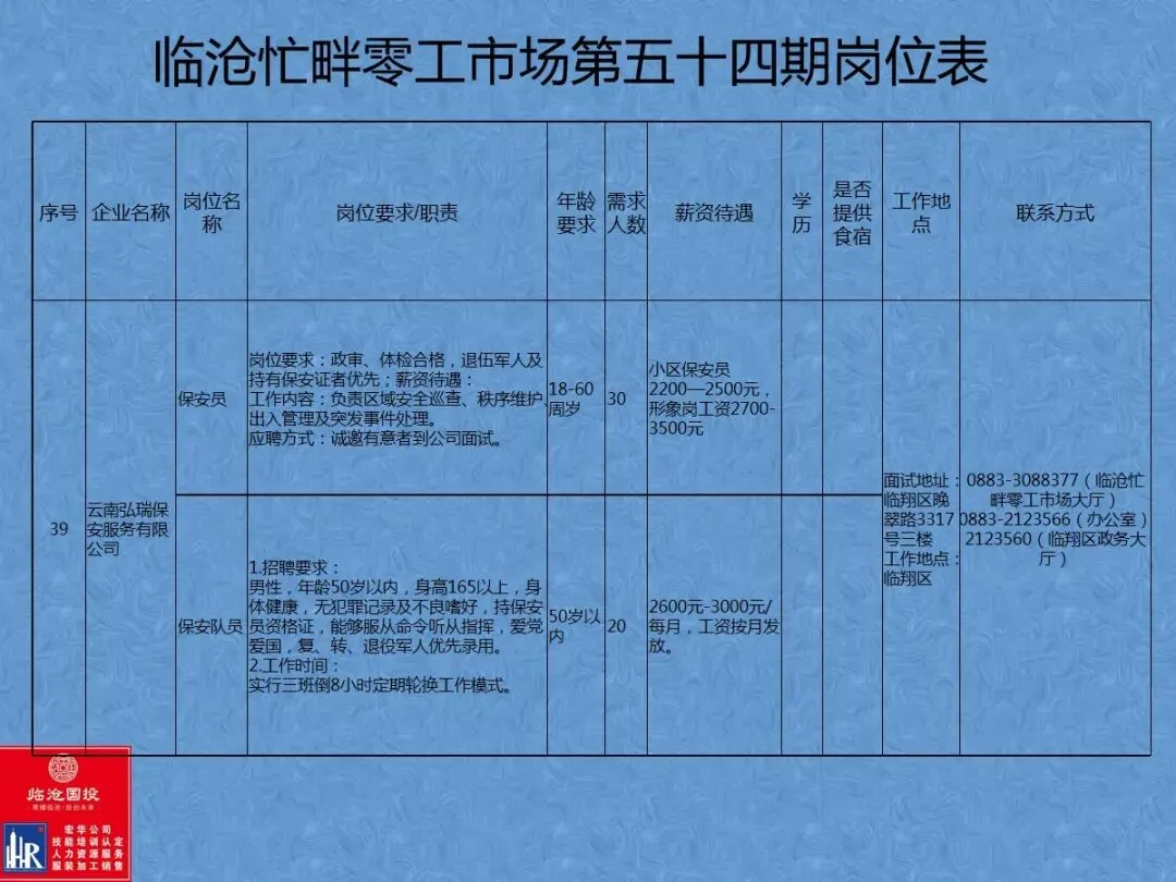 临沧忙畔零工市场岗位信息(第五十四期)