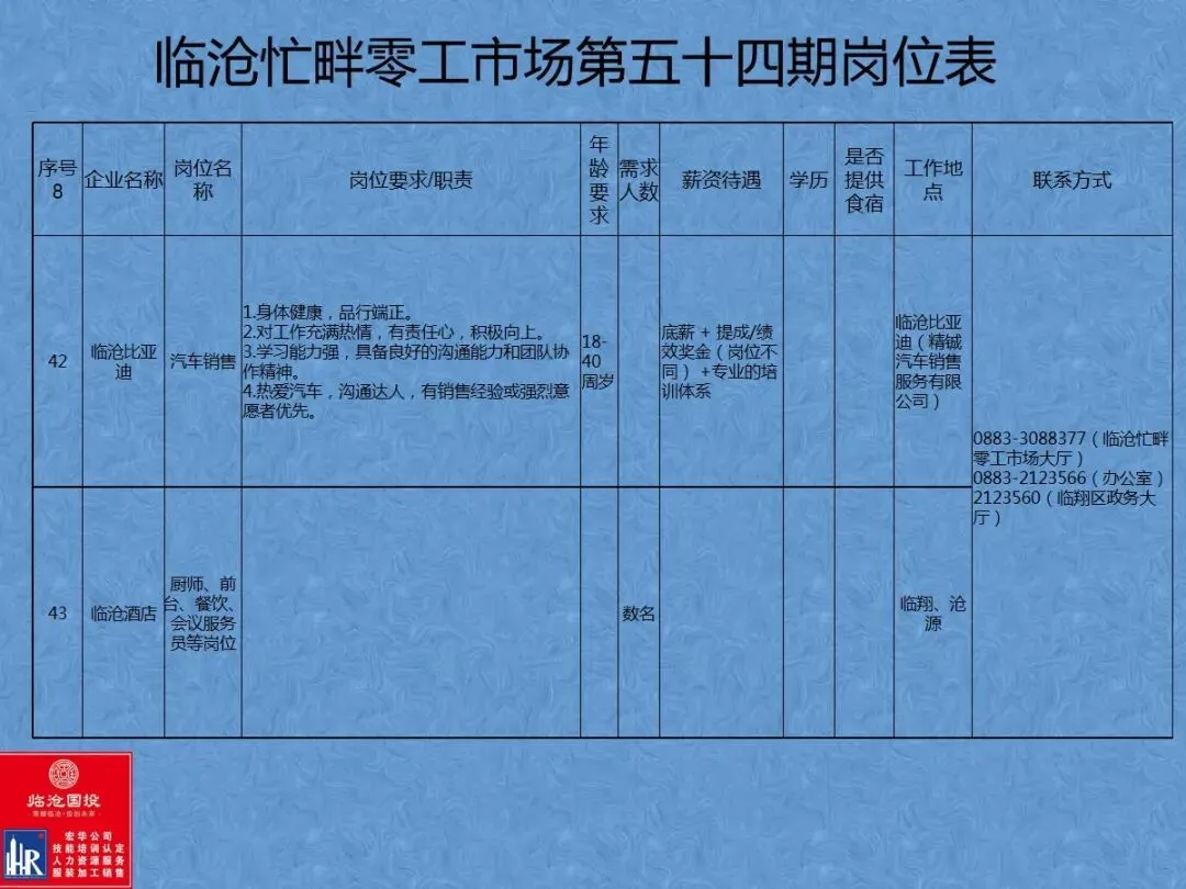 临沧忙畔零工市场岗位信息(第五十四期)