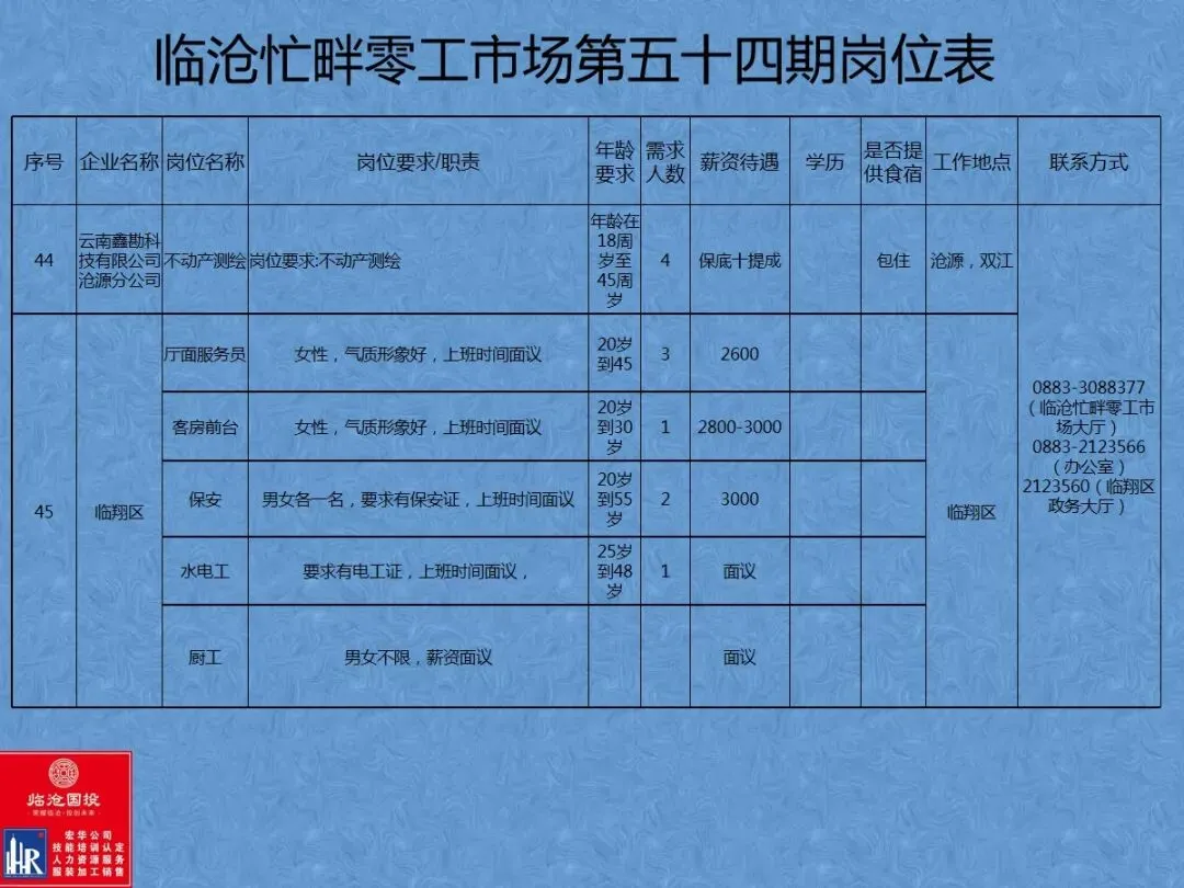 临沧忙畔零工市场岗位信息(第五十四期)