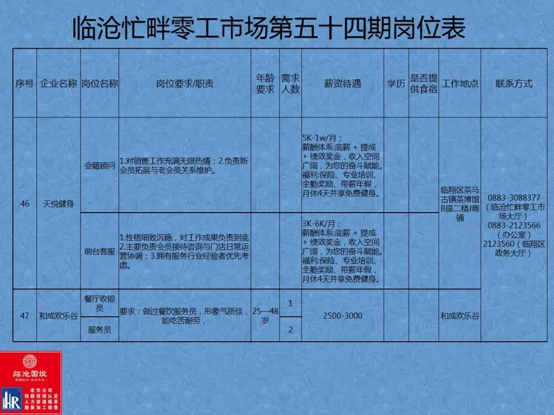 临沧忙畔零工市场岗位信息(第五十四期)