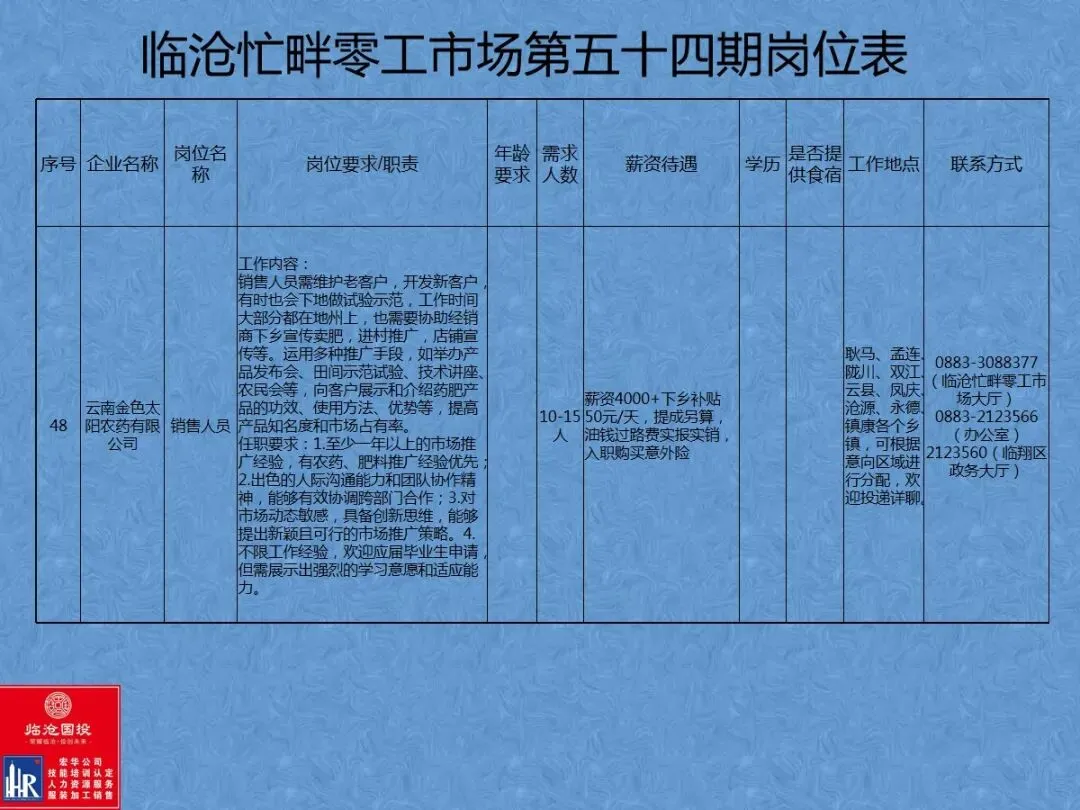 临沧忙畔零工市场岗位信息(第五十四期)