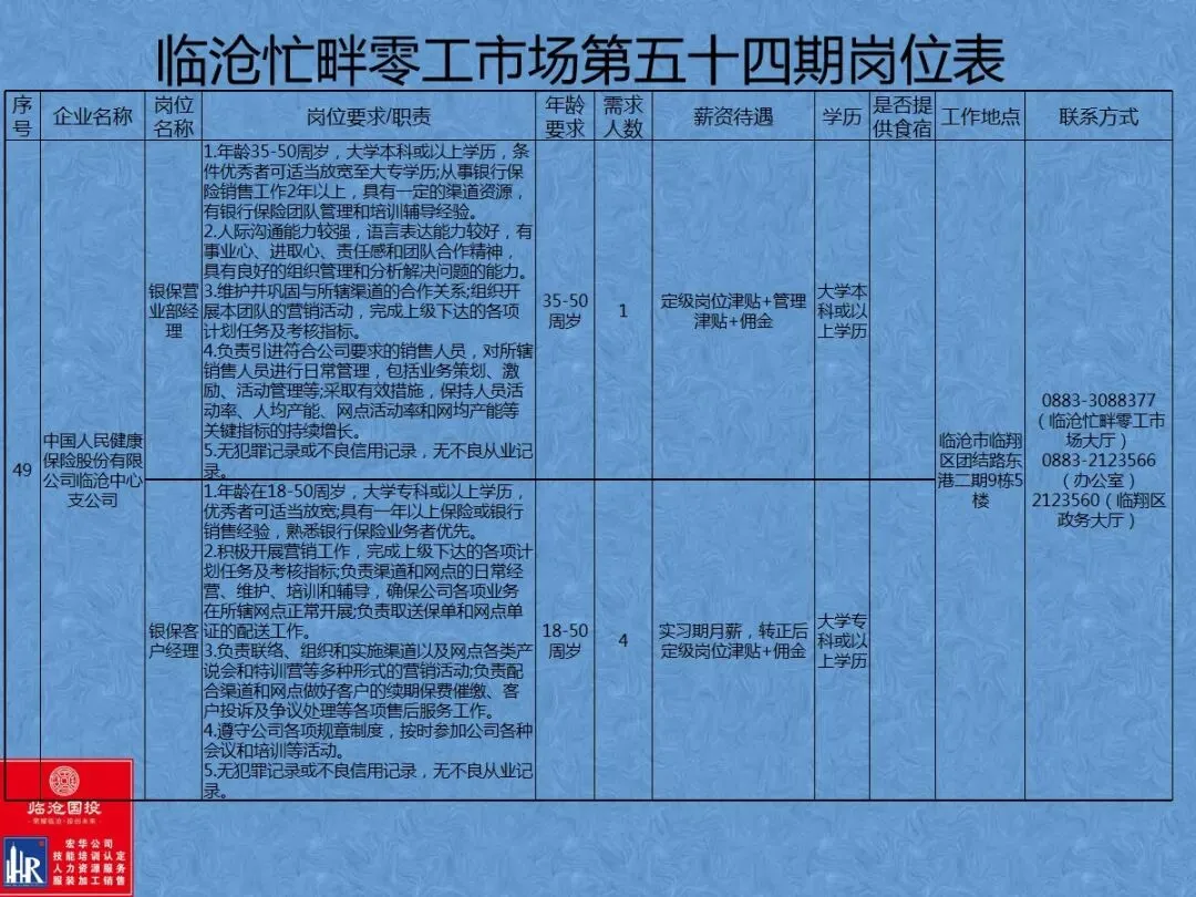 临沧忙畔零工市场岗位信息(第五十四期)
